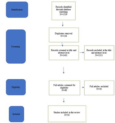 COVID-19 Pathophysiology Predicts That Ischemic Stroke Occurrence Is an Expectation, Not an Exception—A Systematic Review